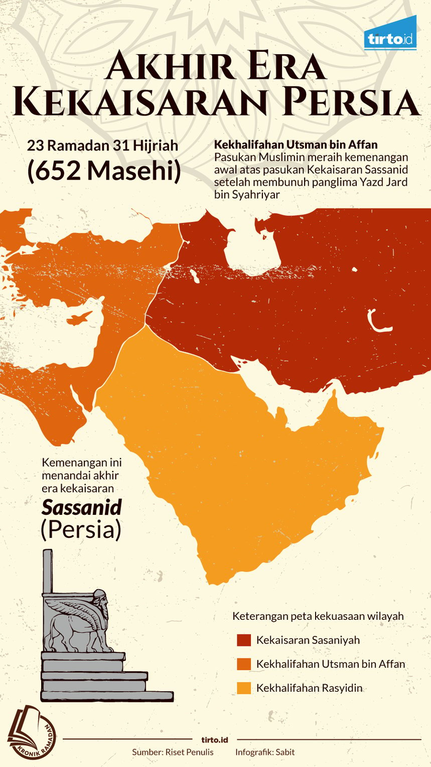 Infografik Kronik Ramadan Akhir Era Kekaisaran Persia