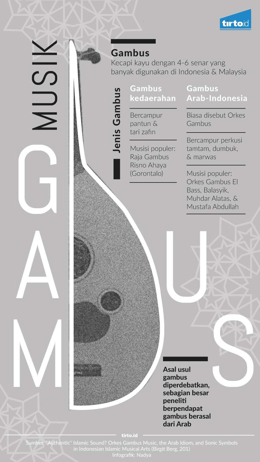 Infografik Musik Gambus