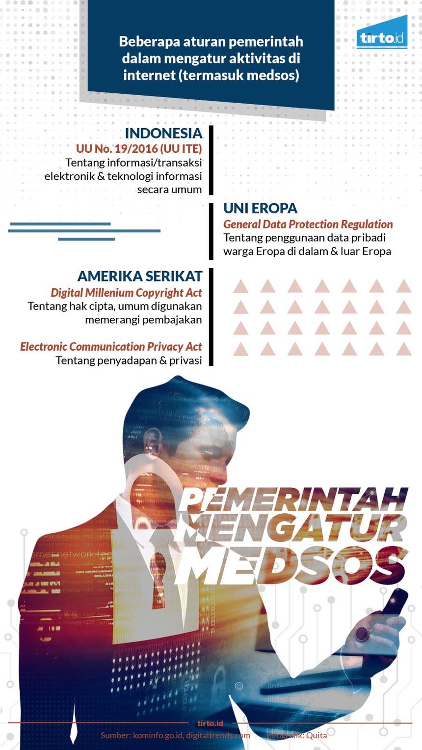 Infografik Pemerintah Medsos