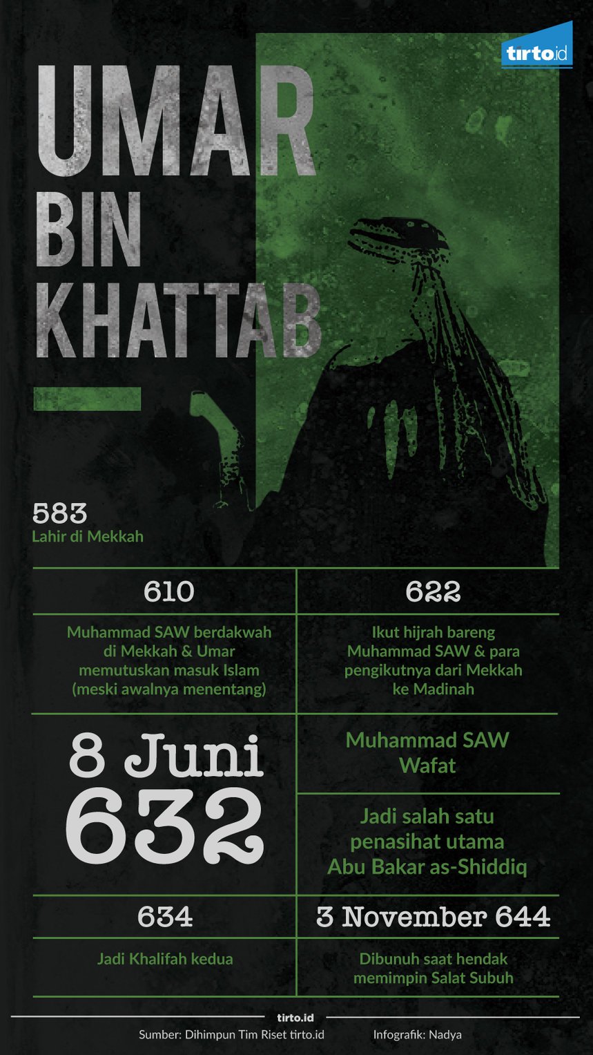 Infografik Umar Bin Khattab