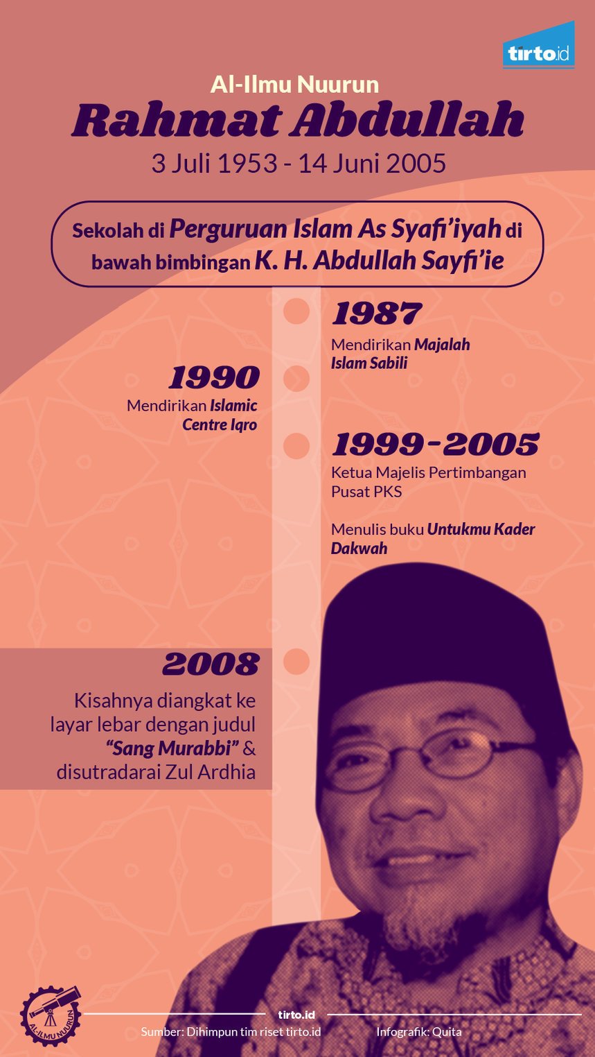 Infografik Al Ilmu Rahmat Abdullah