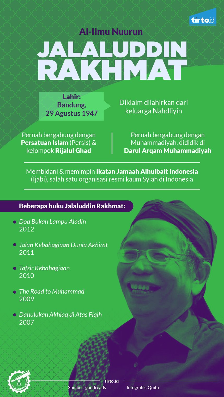 Infografik AL ilmu Jalaluddin rakhmat
