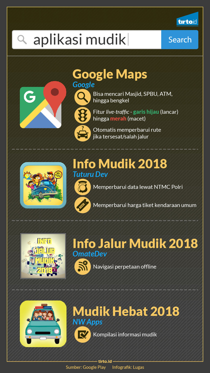 Infografik HL Indepth Mudik