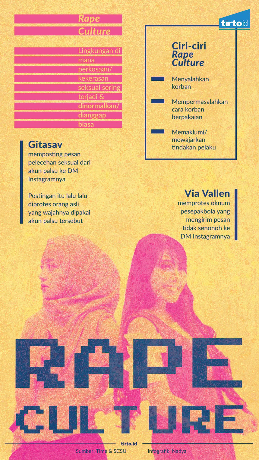 Infografik Rape Culture