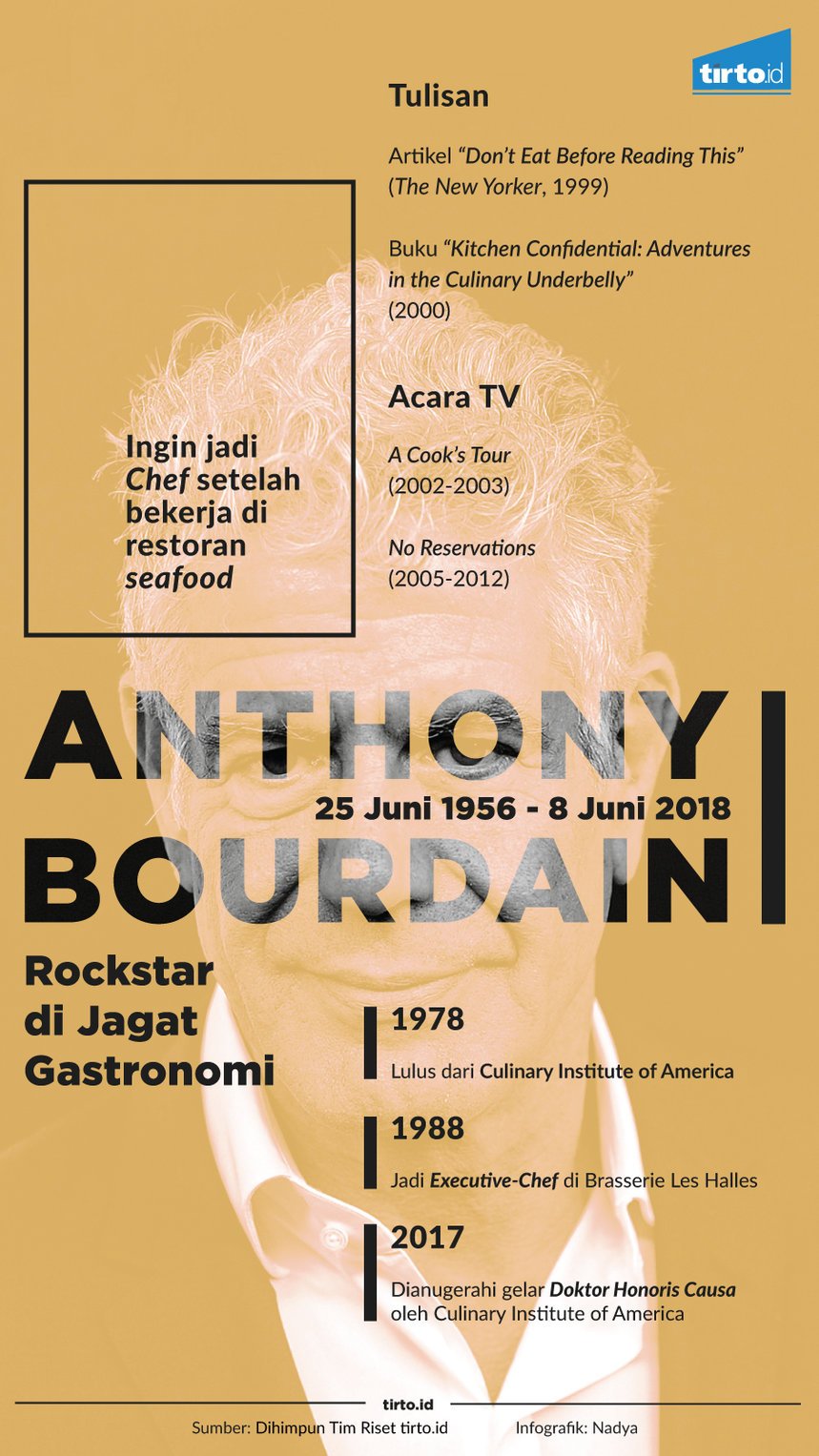 Infografik Anthony Bourdain