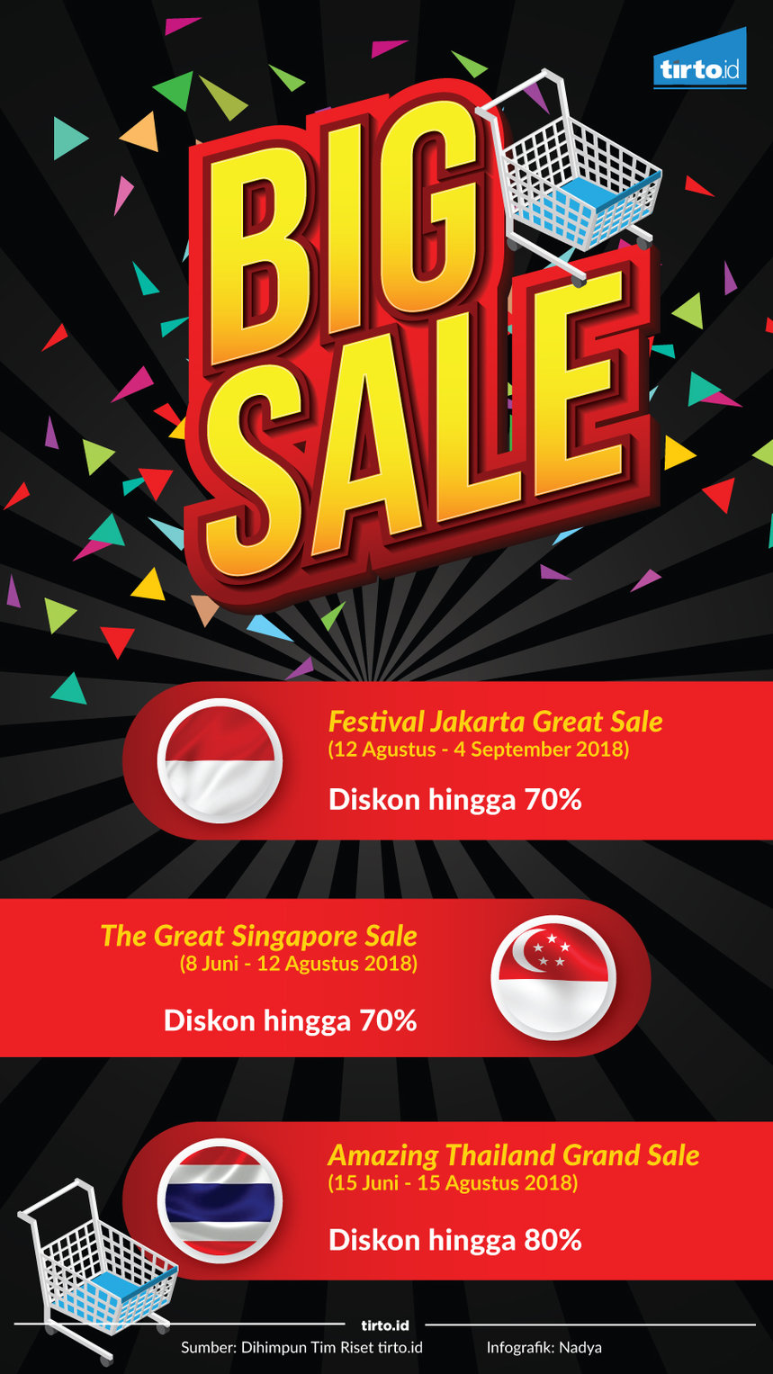Infografik Big sale