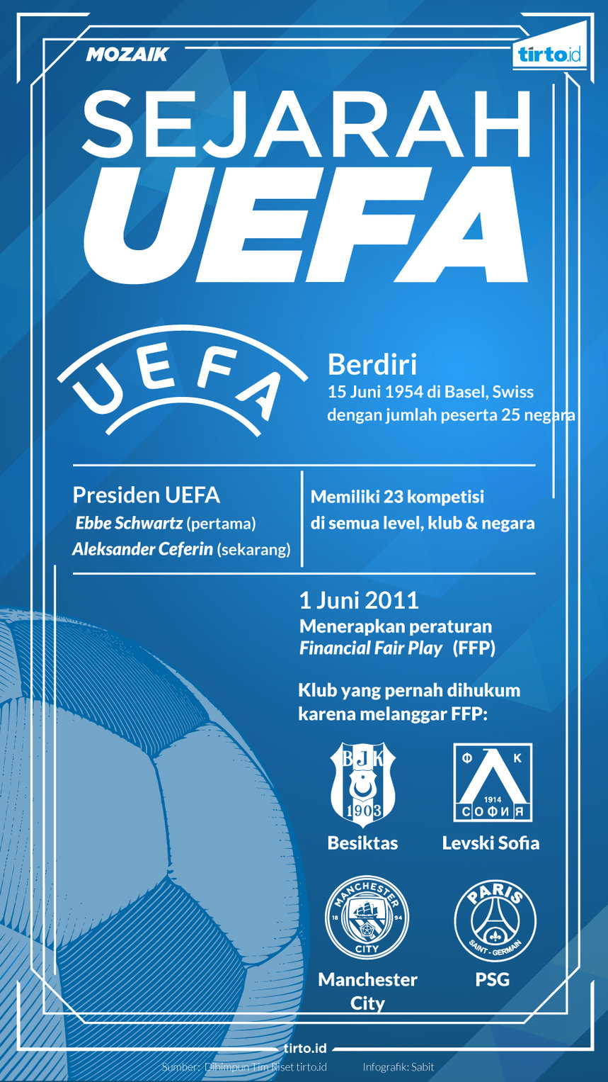 Infografik Mozaik Sejarah UEFA