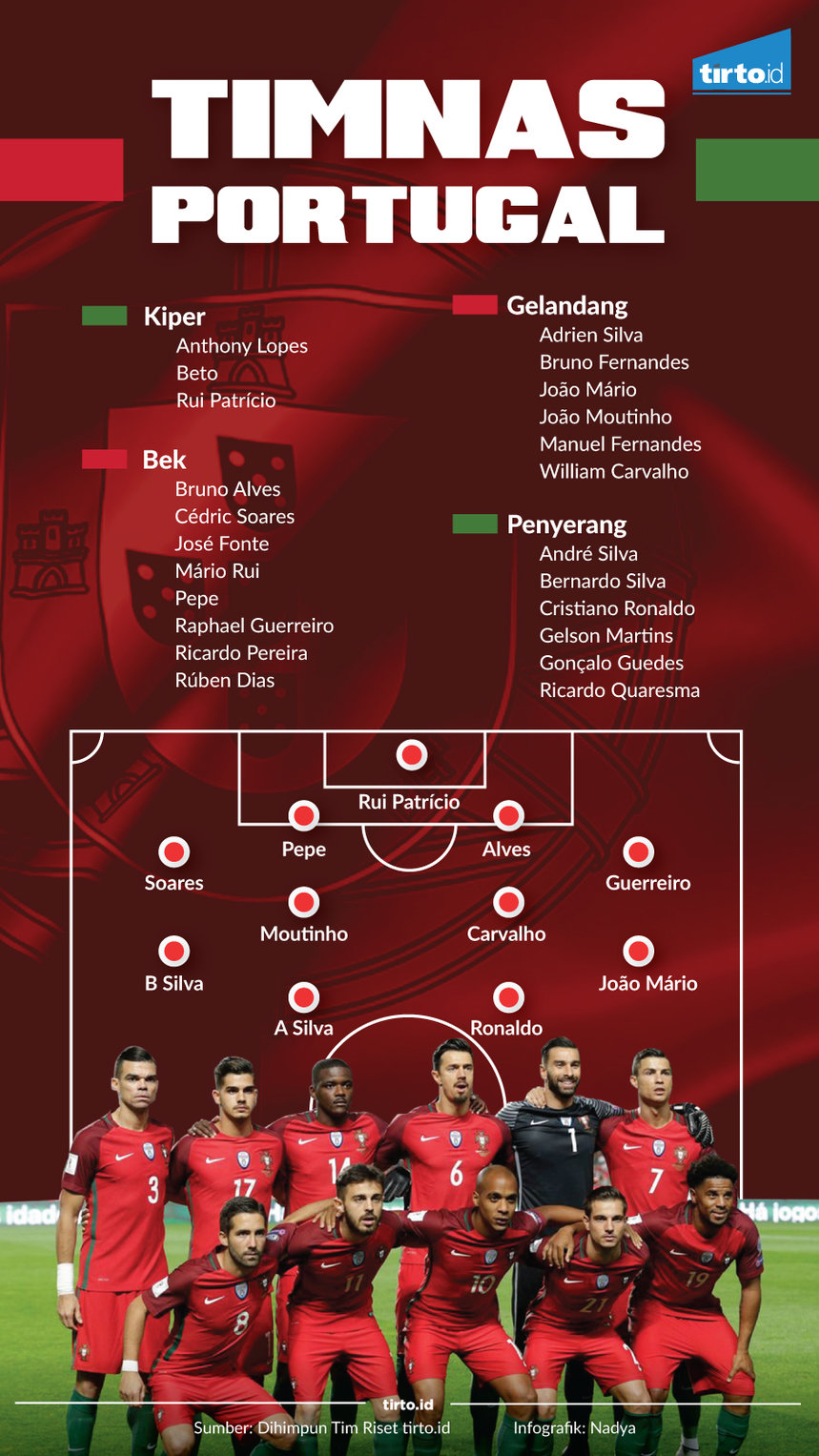 Infografik Timnas portugal