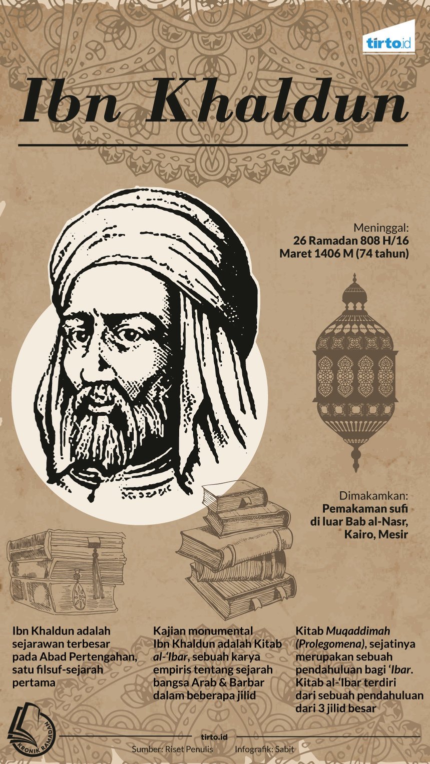 Infografik Kronik Ramadan Ibn Khaldun