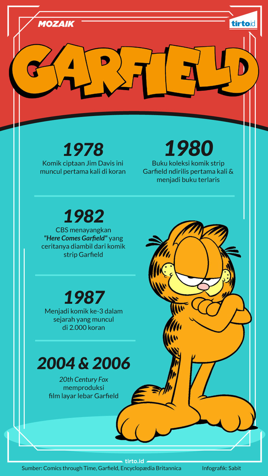 Garfield Kucing Gemuk Jim Davis Yang Mendunia TirtoID