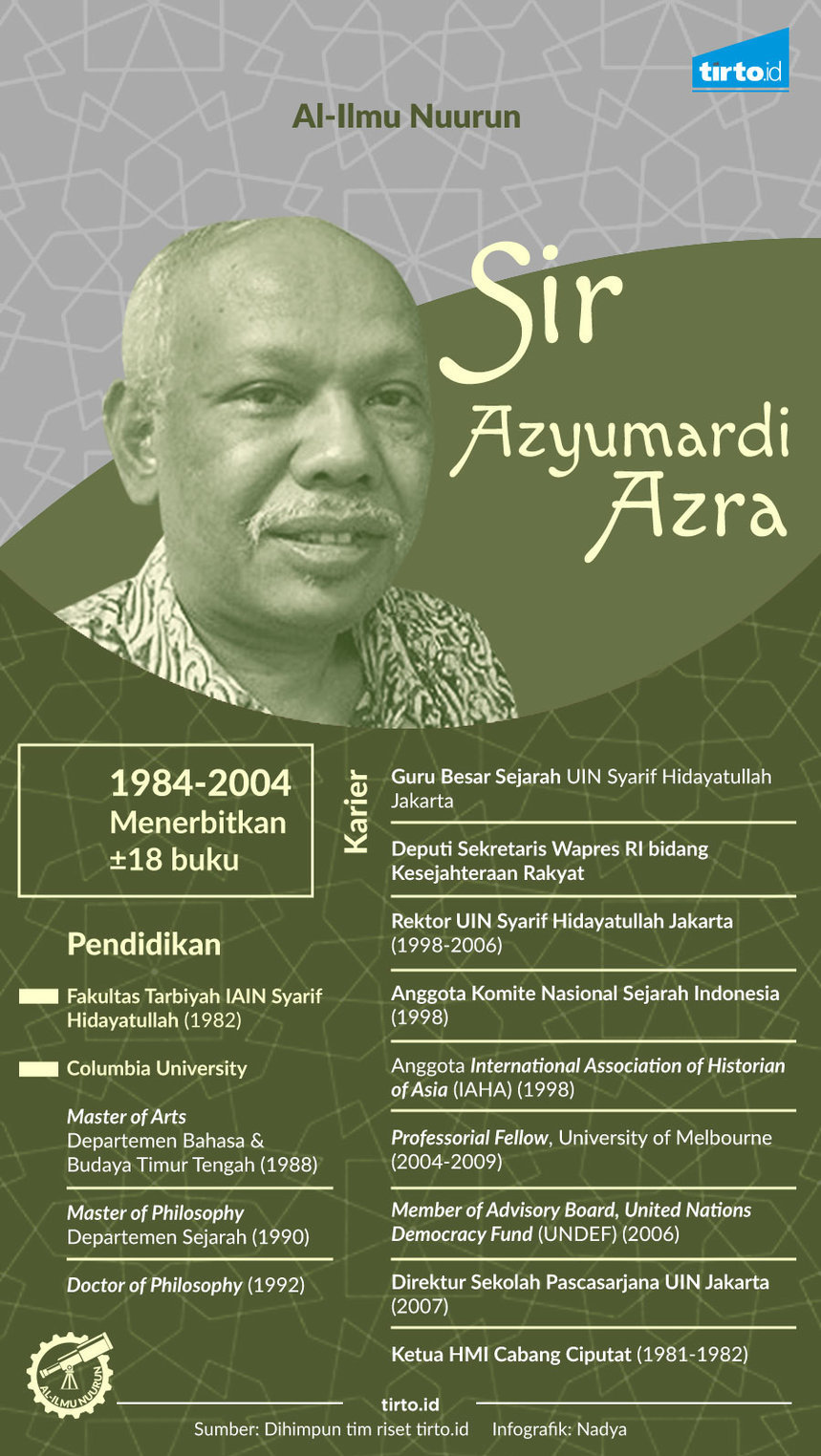 Infografik Al Ilmu Sir Azyumardi Azra