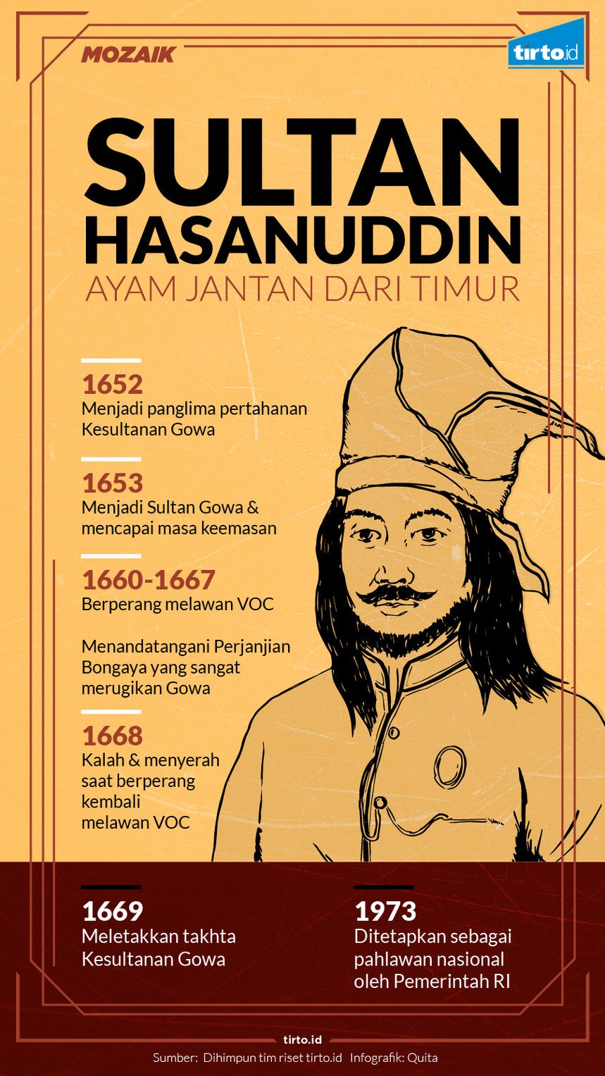 Infografik Mozaik Sultan hasanuddin