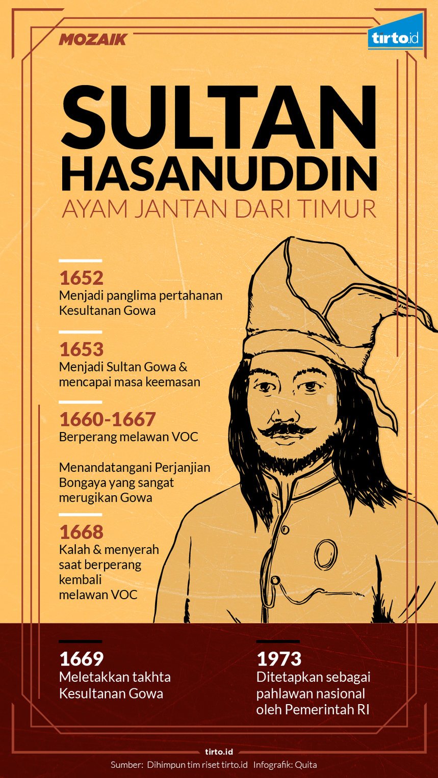 Biografi Pahlawan Sultan Hasanuddin Gambaran