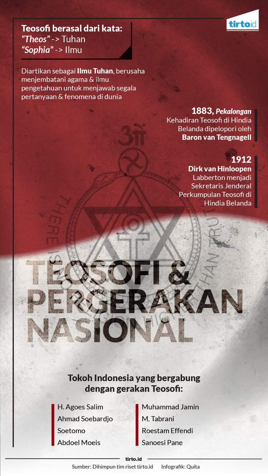 Infografik Teosofi dan pergerakan nasional