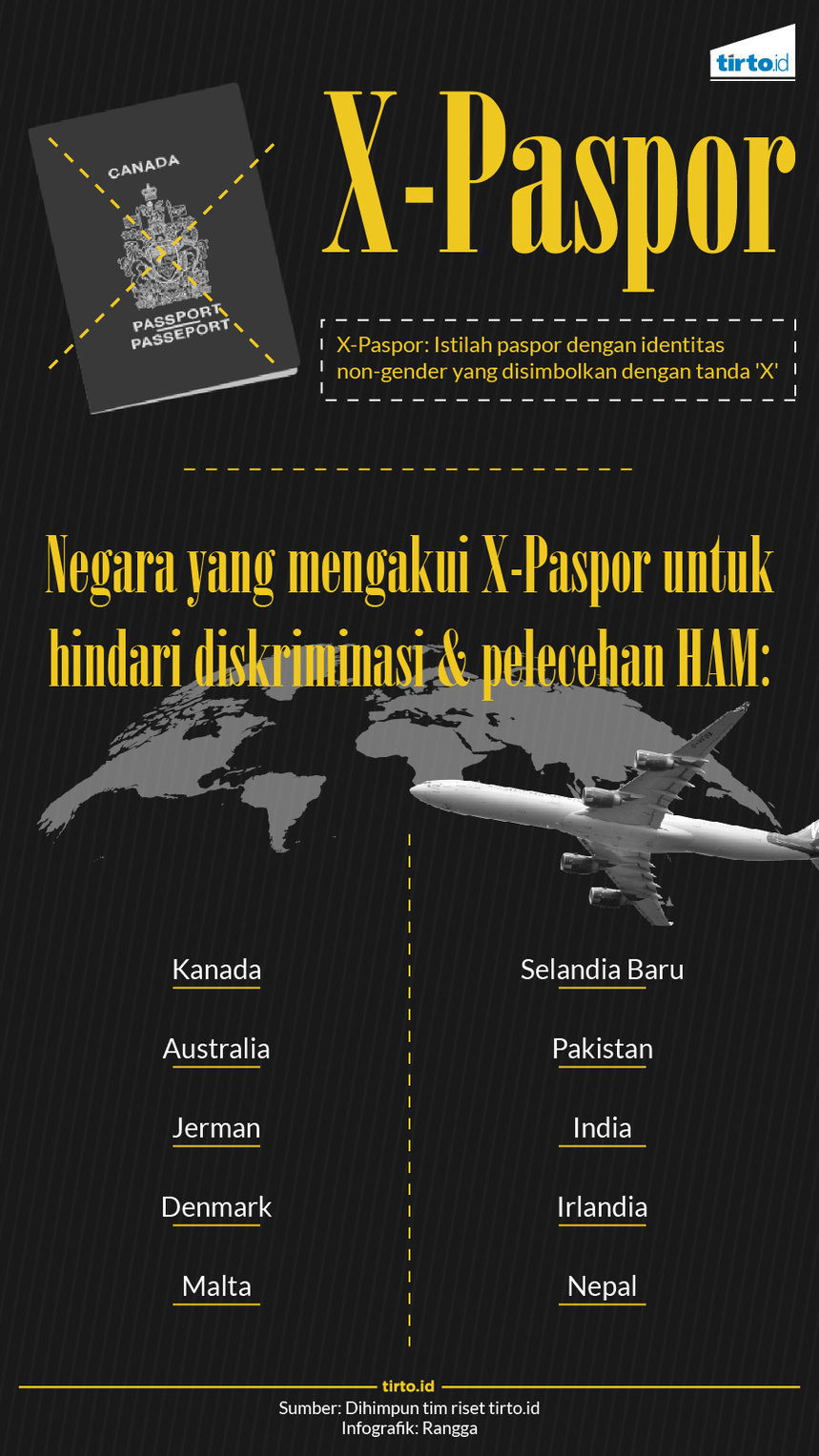 Infografik X Paspor