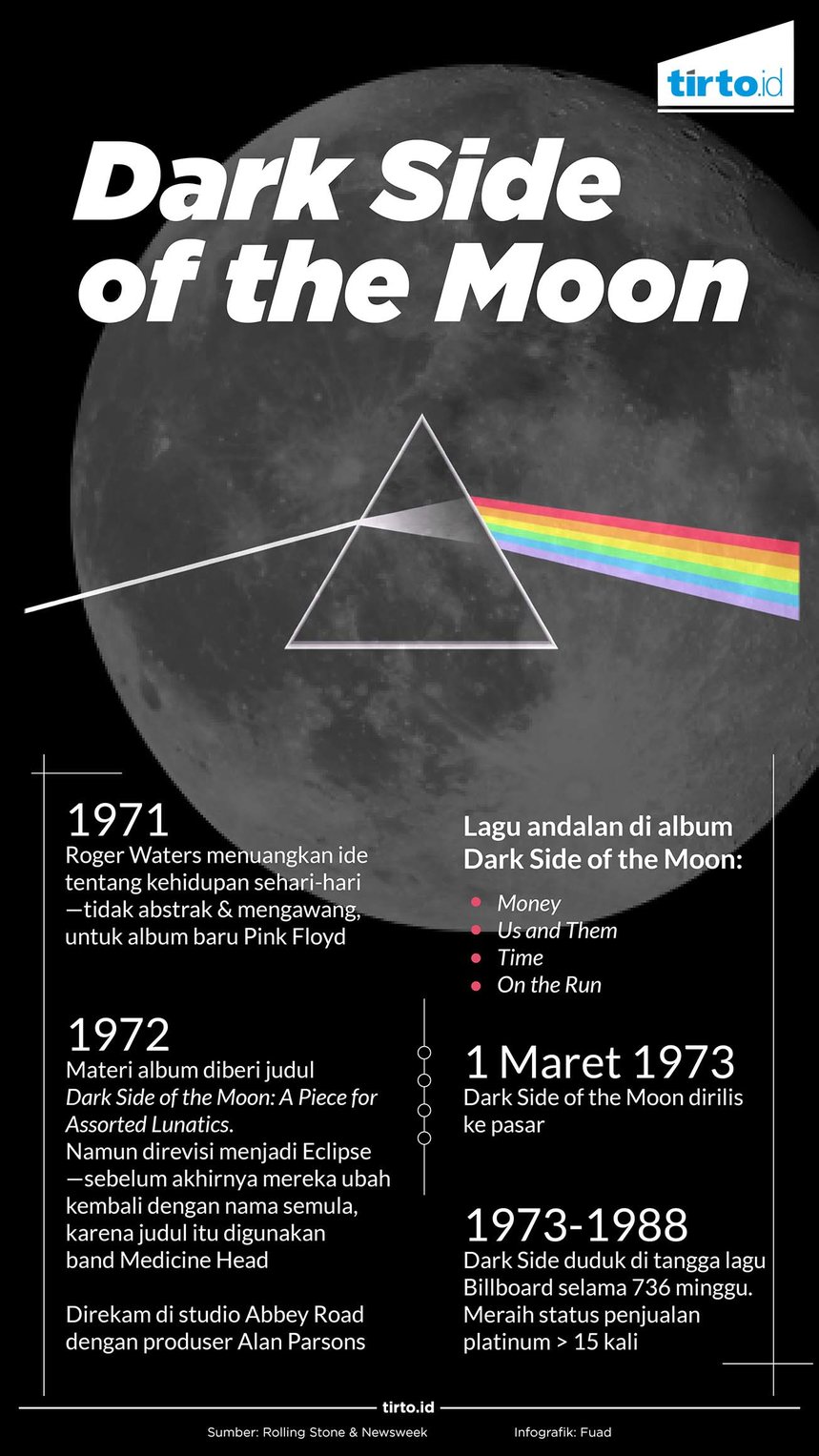Infografik Dark Side Of The Moon