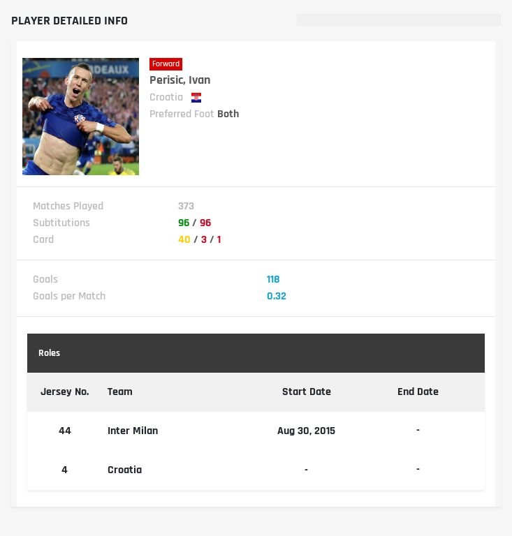 Detailed Info Perisic, Ivan Piala Dunia 2018 sr:player:38710