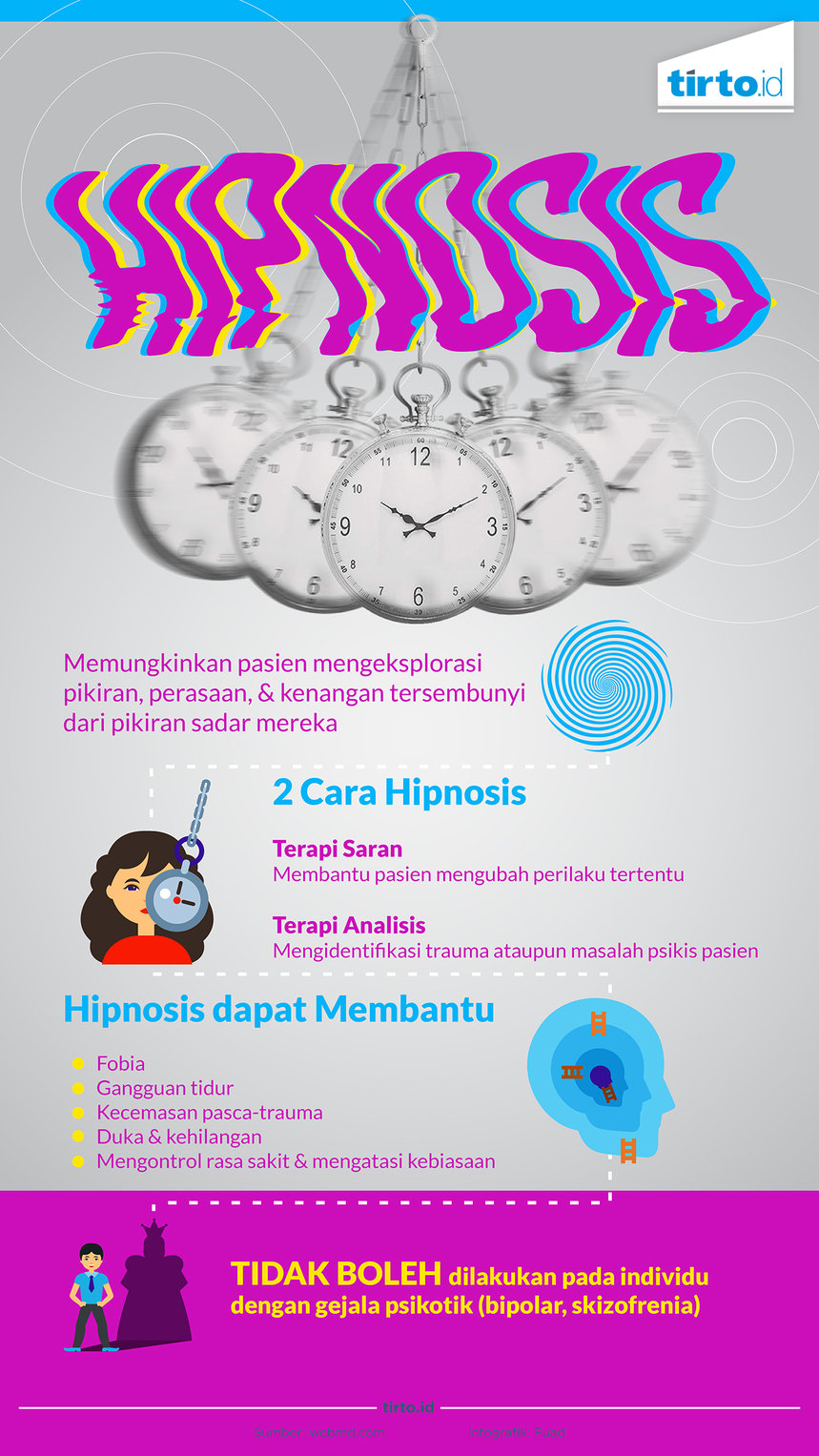 Infografik HIPNOSIS