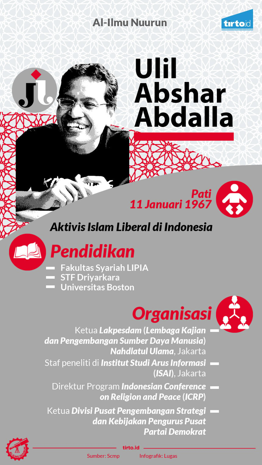 Infografik Al Ilmu Ulil Abshar Abdalla