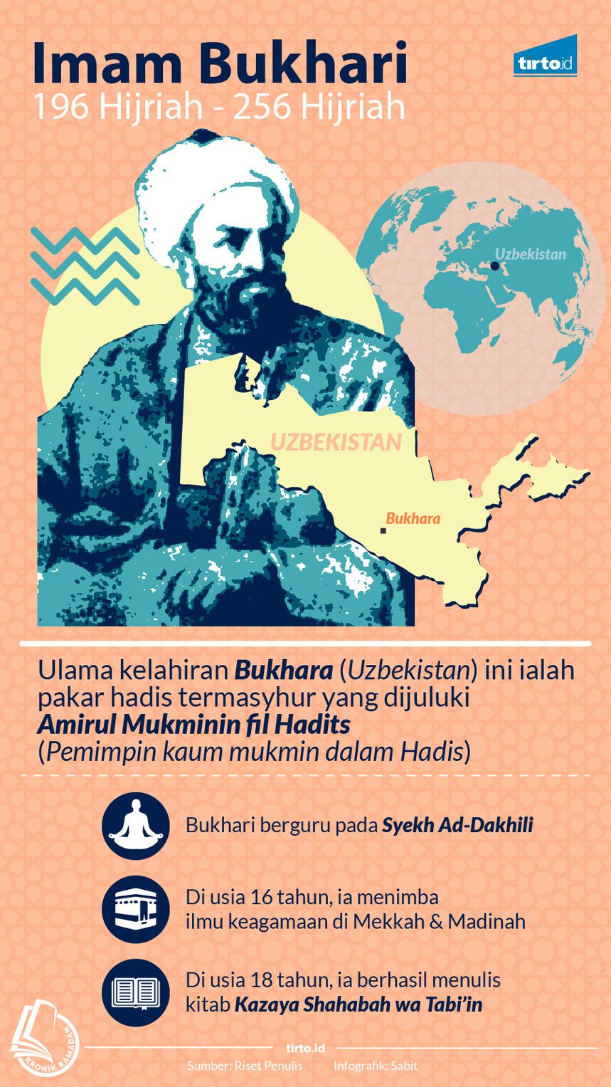 Infografik Kronik Imam Bukhari