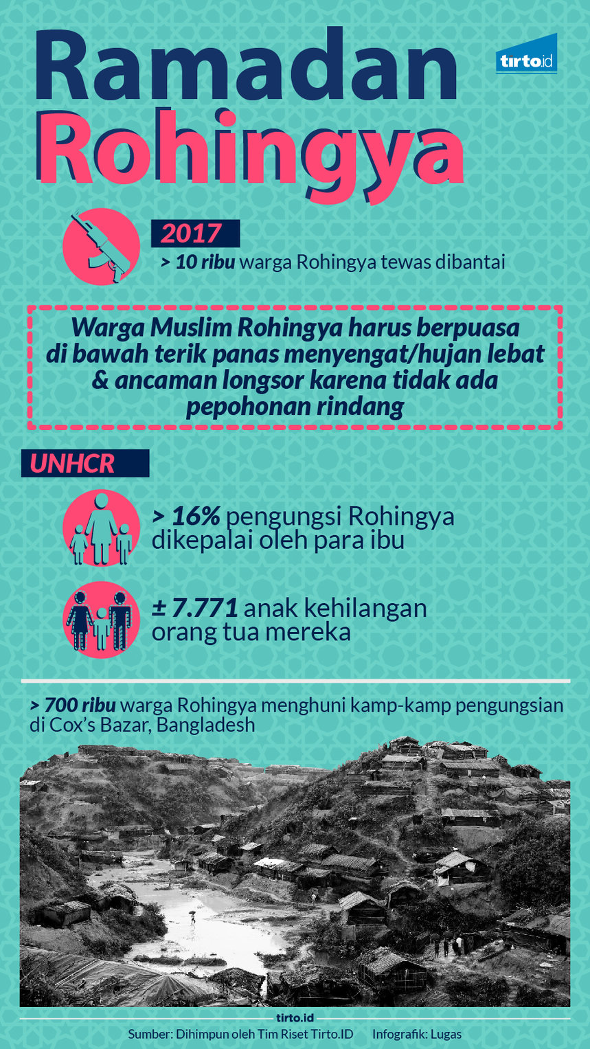 infografik Ramadan rohingya
