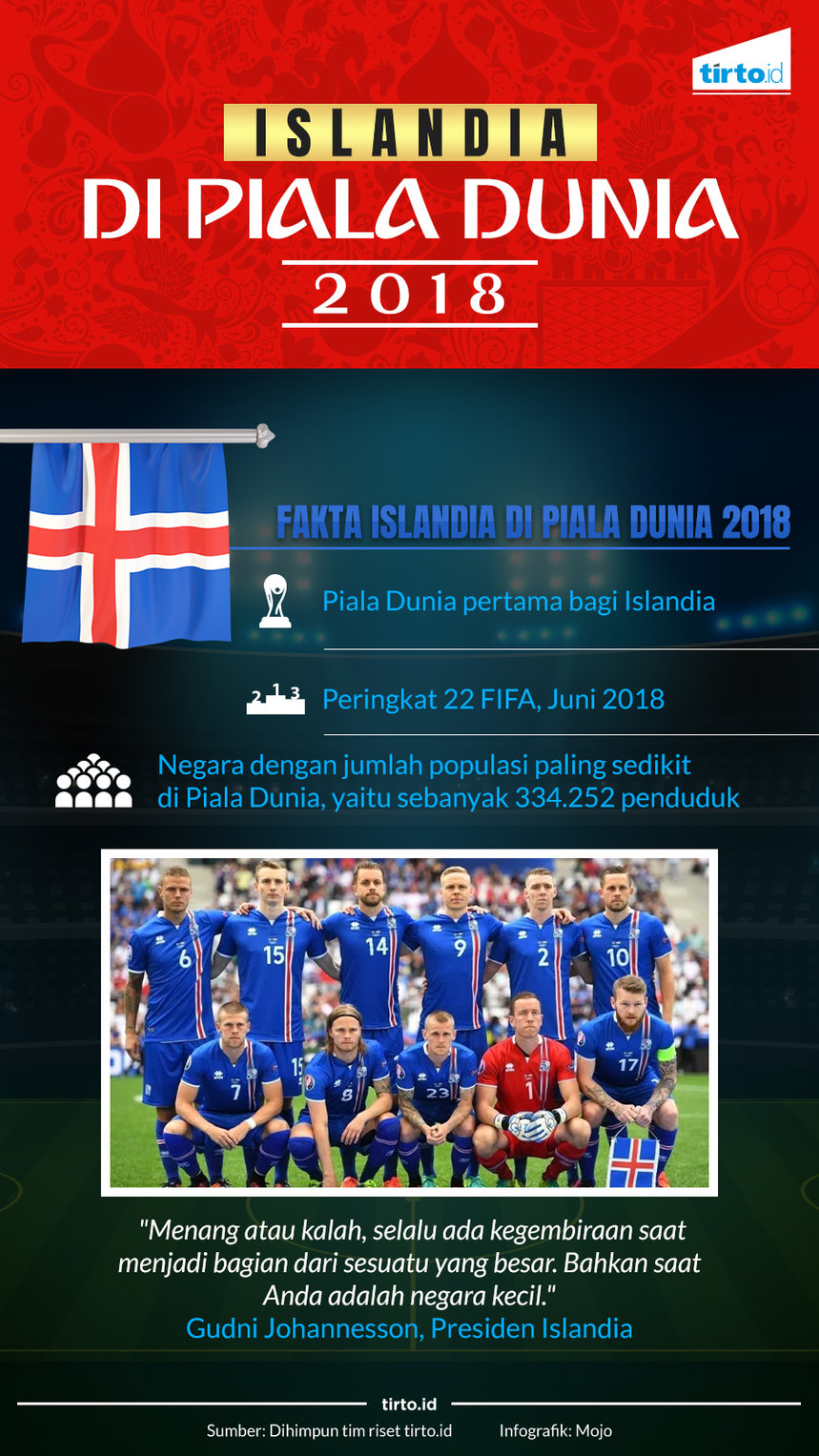 infografik islandia di piala dunia 2018