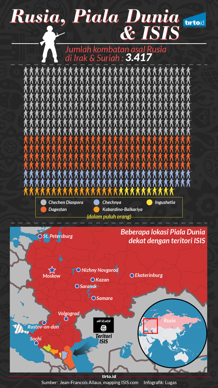 infografik isis di piala dunia