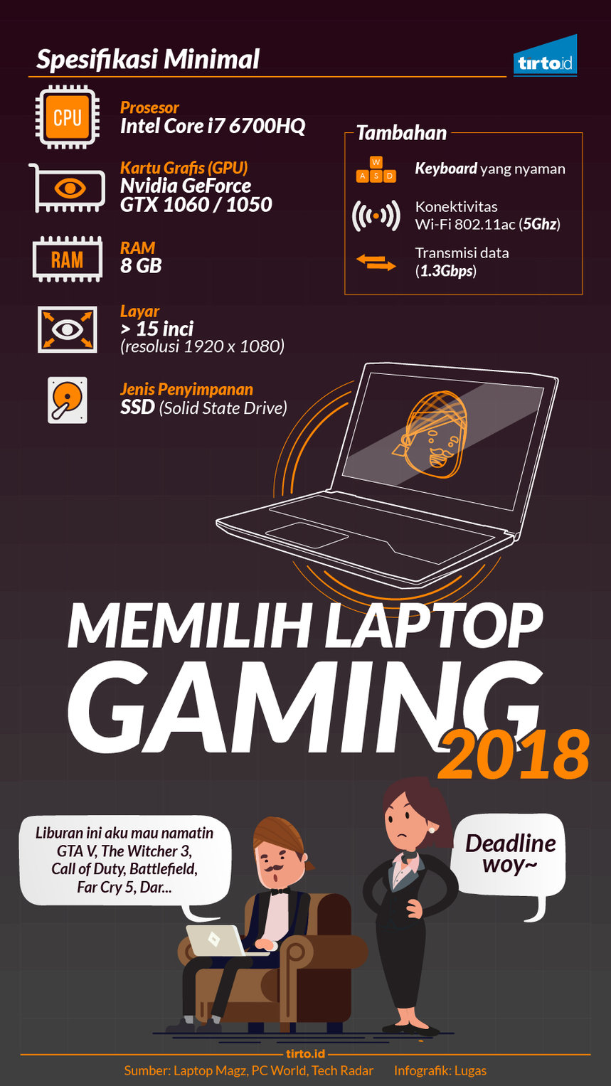 Infografik Memilih Laptop Gaming 2018