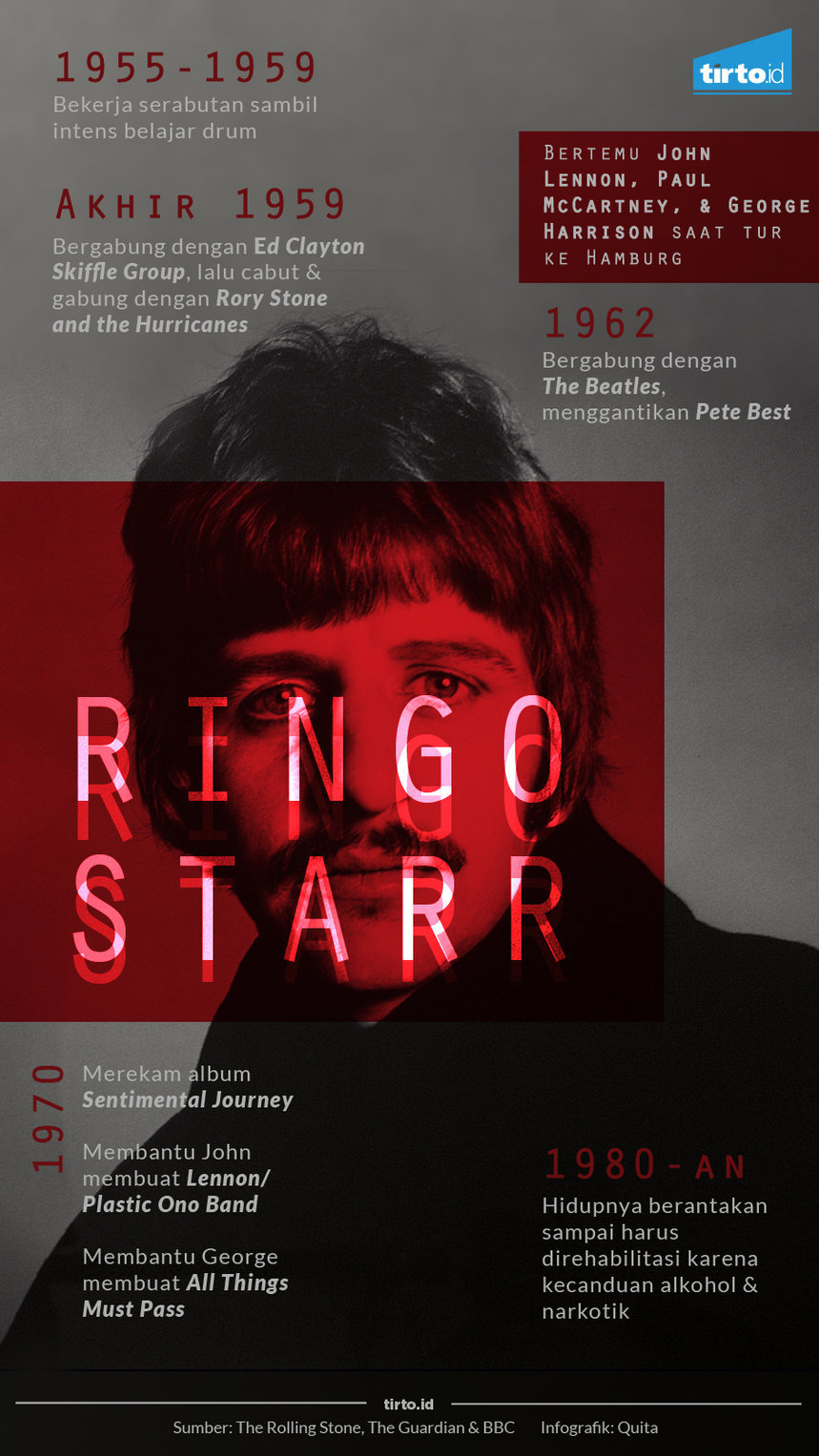 infografik Ringo Starr