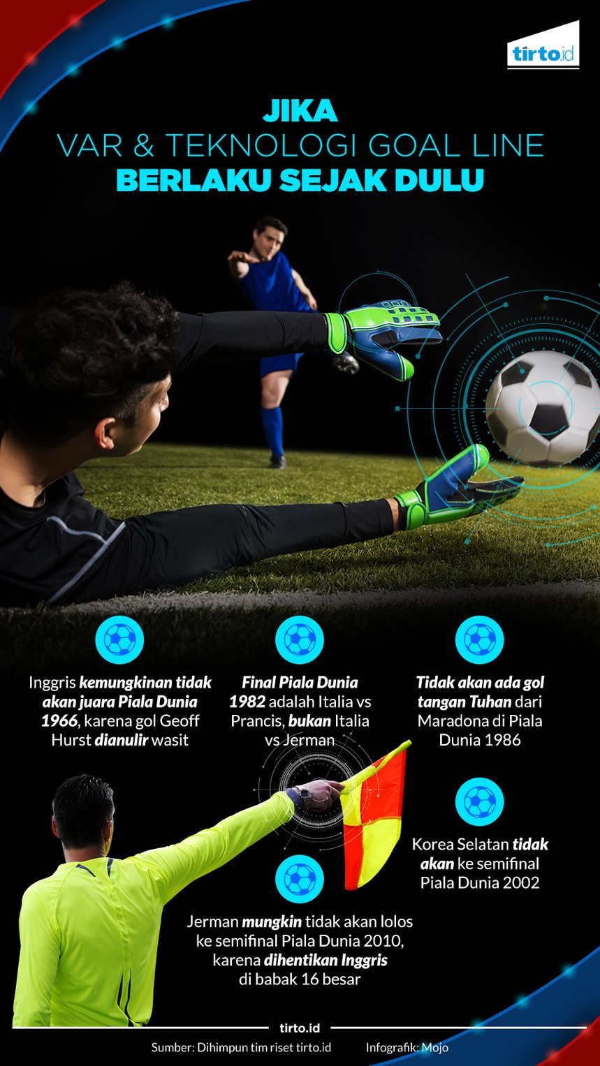 Infografik Var dan Teknologi Goal Line