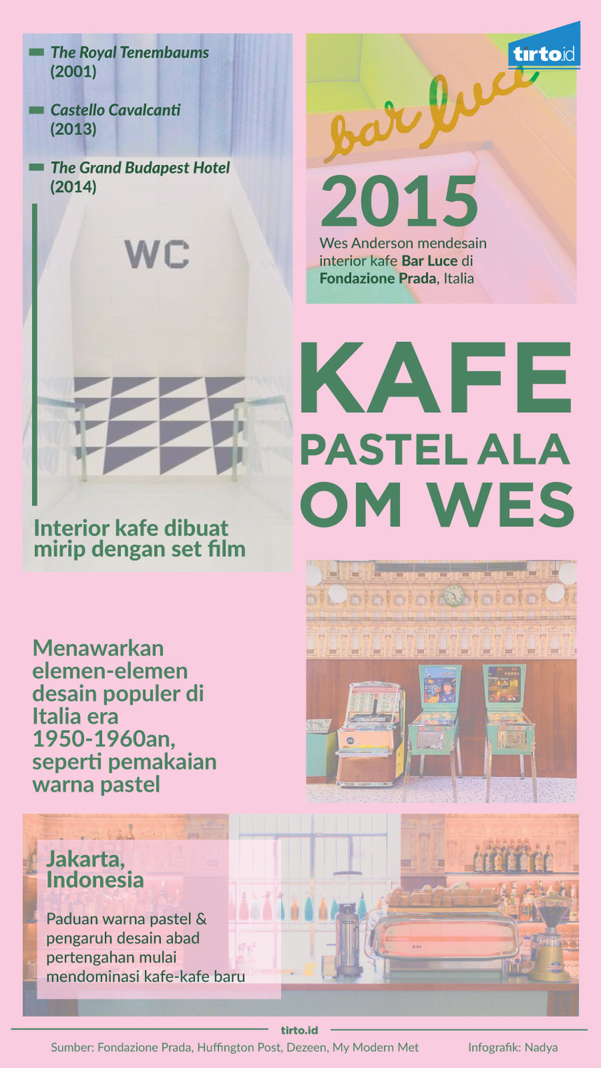 Infografik Kafe Pastel Ala Om Wes