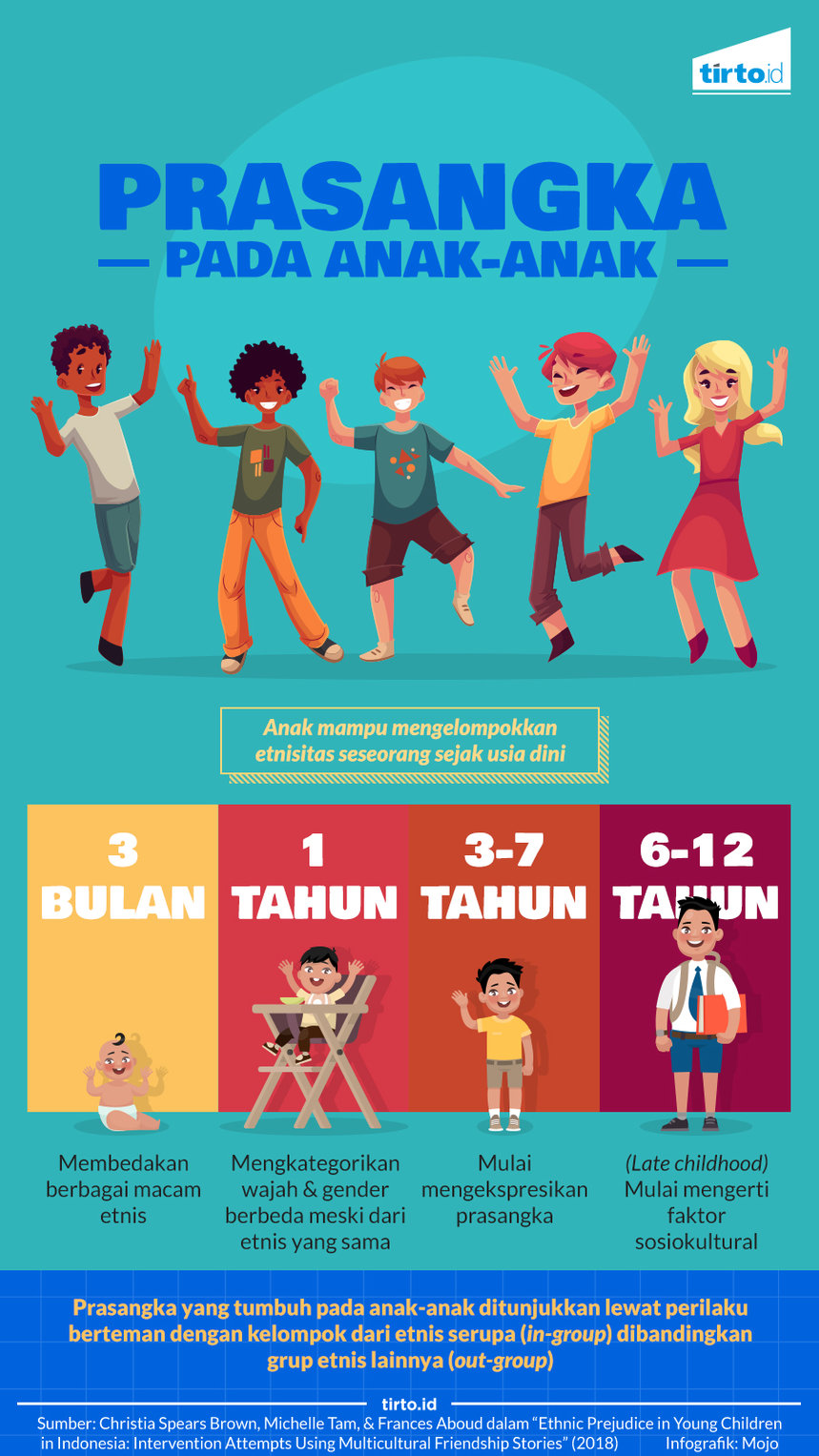Infografik Prasangka Pada Anak-Anak