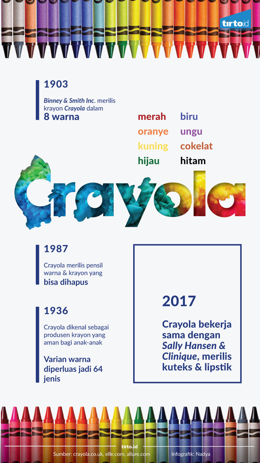 Infografik Crayola