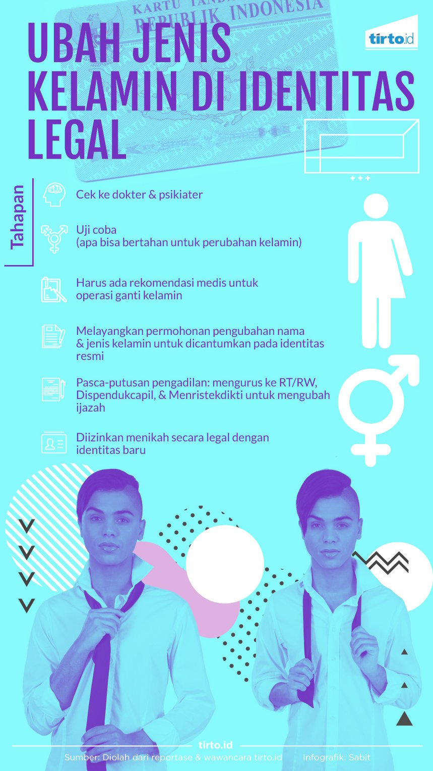 infografik ubah jenis kelamin