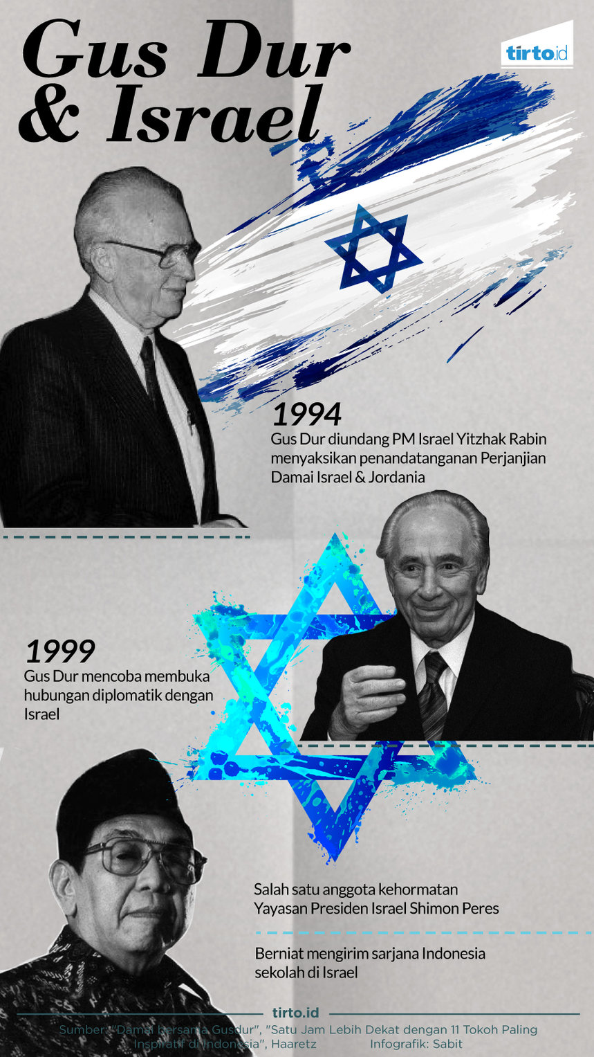 Infografik Gus Dur & Israel