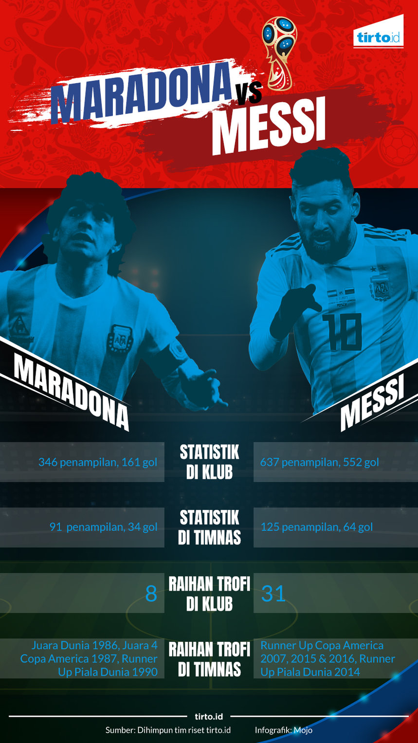 Infografik Maradona vs Messi
