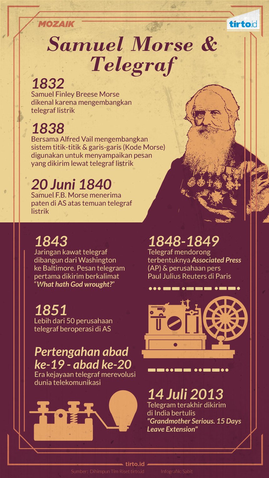 Infografik Mozaik Samuel Morse & Telegraf