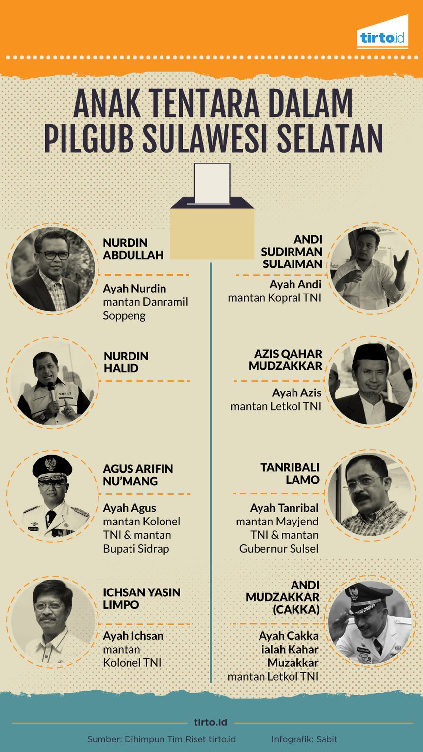 Infografik Anak Tentara dalam Pilgub Sulawesi Selatan