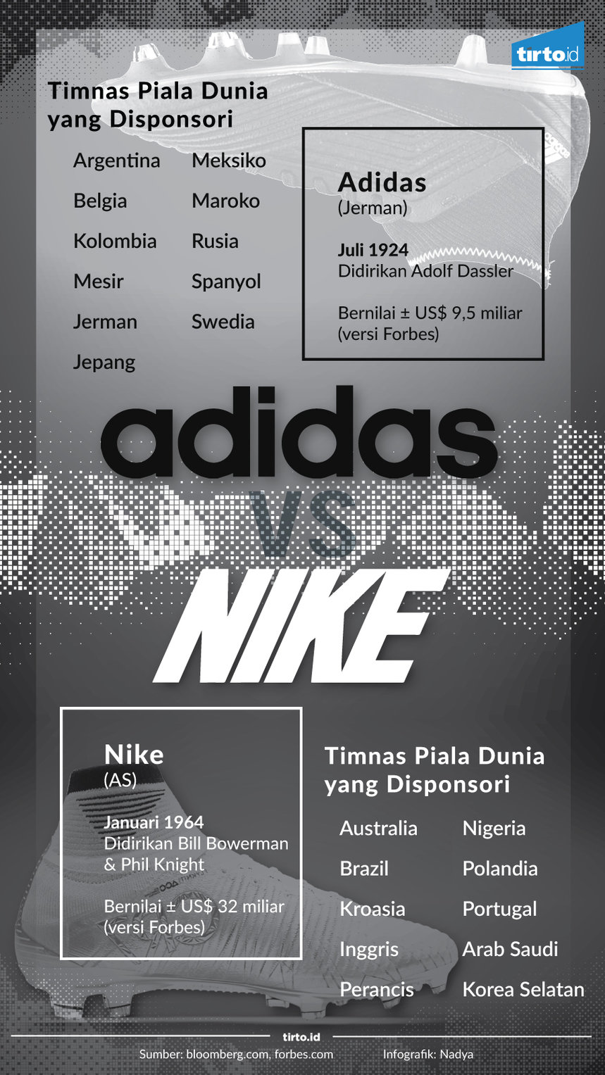 infografik adidas vs nike