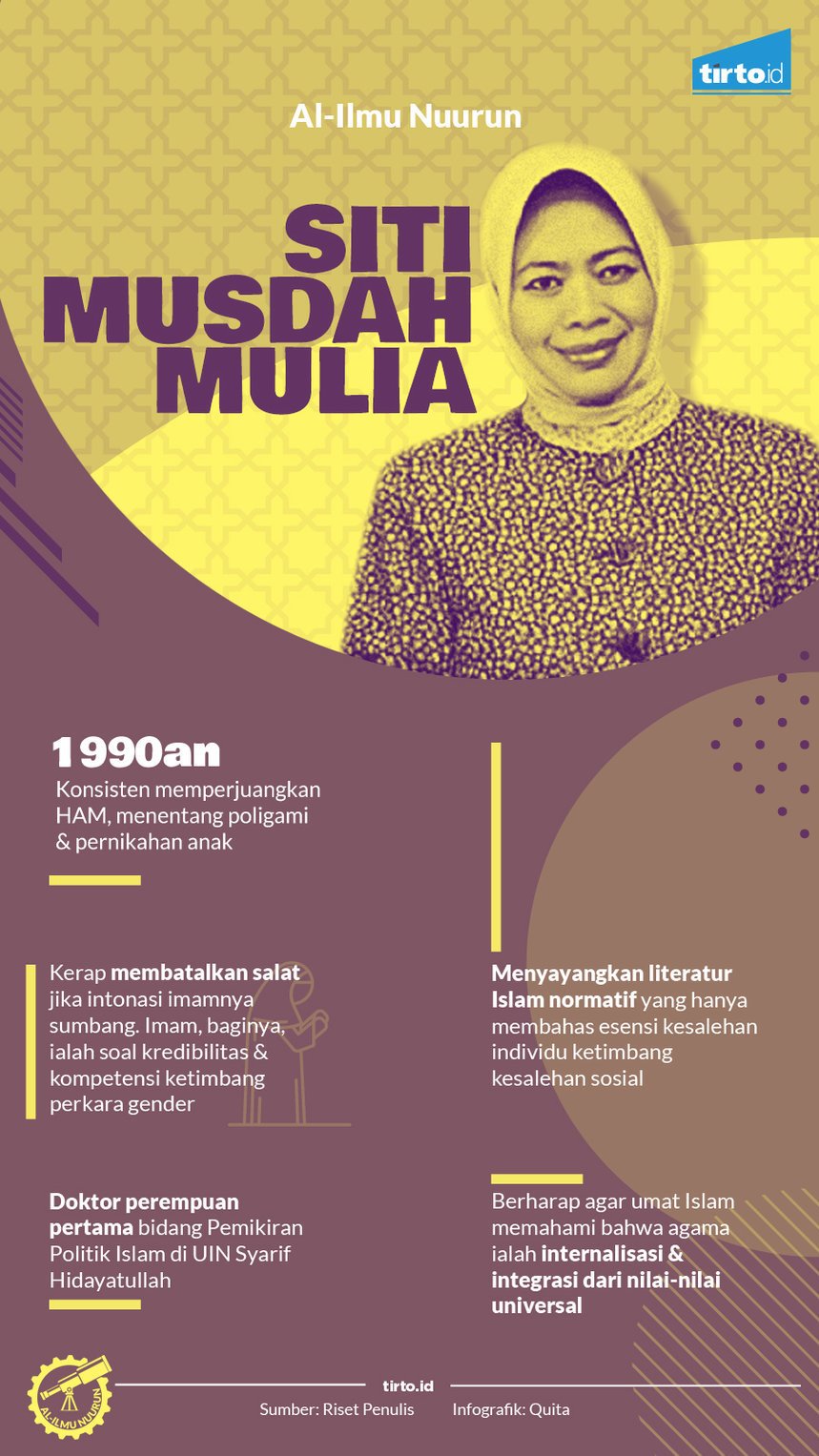 Infografik Al Ilmu Siti Musdah Mulia