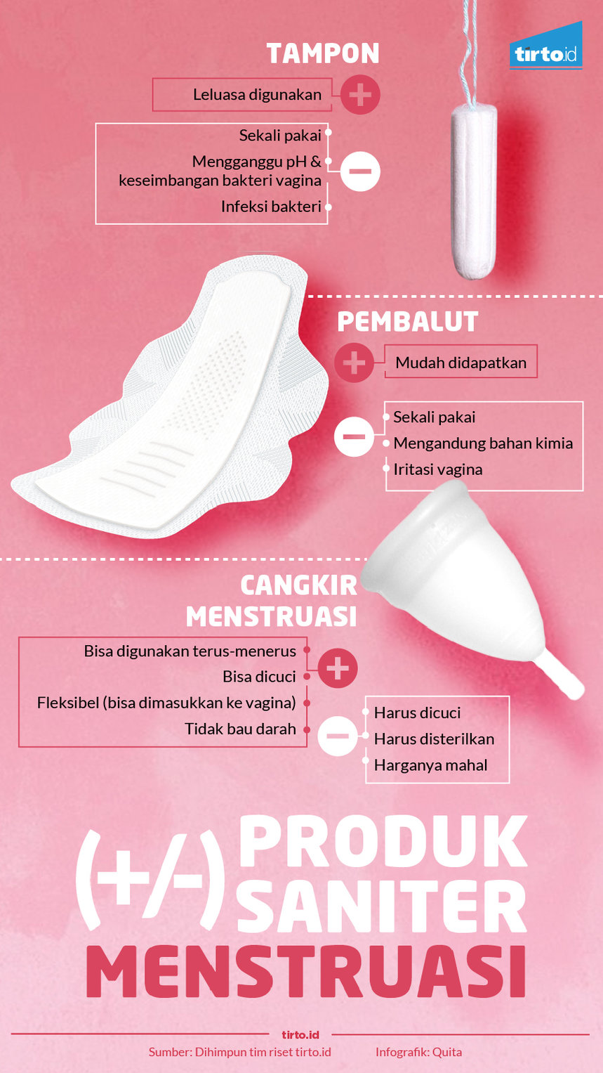 infografik produk menstruasi