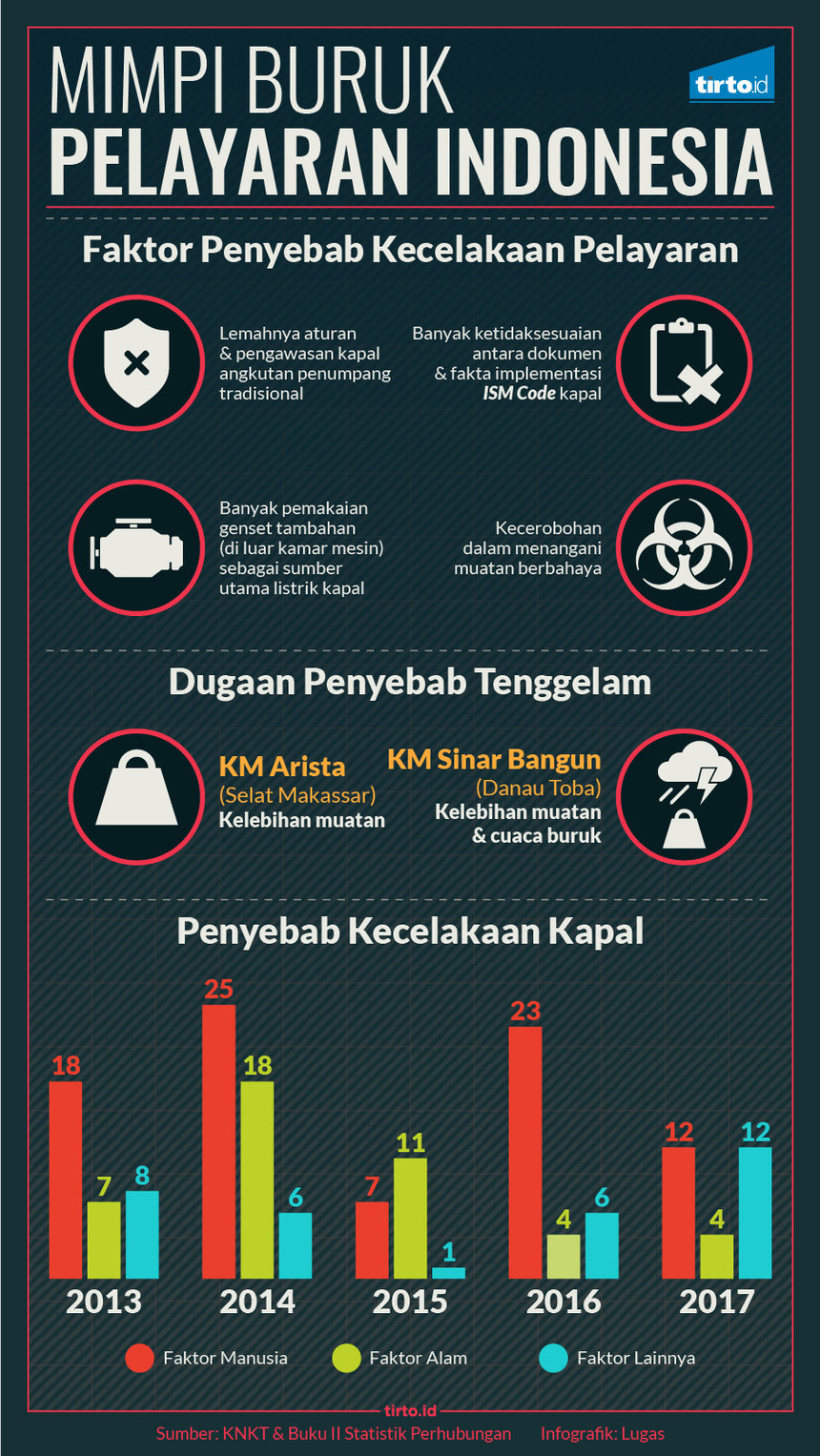 Infografik HL Indepth Kecelakaan Kapal di Danau Toba