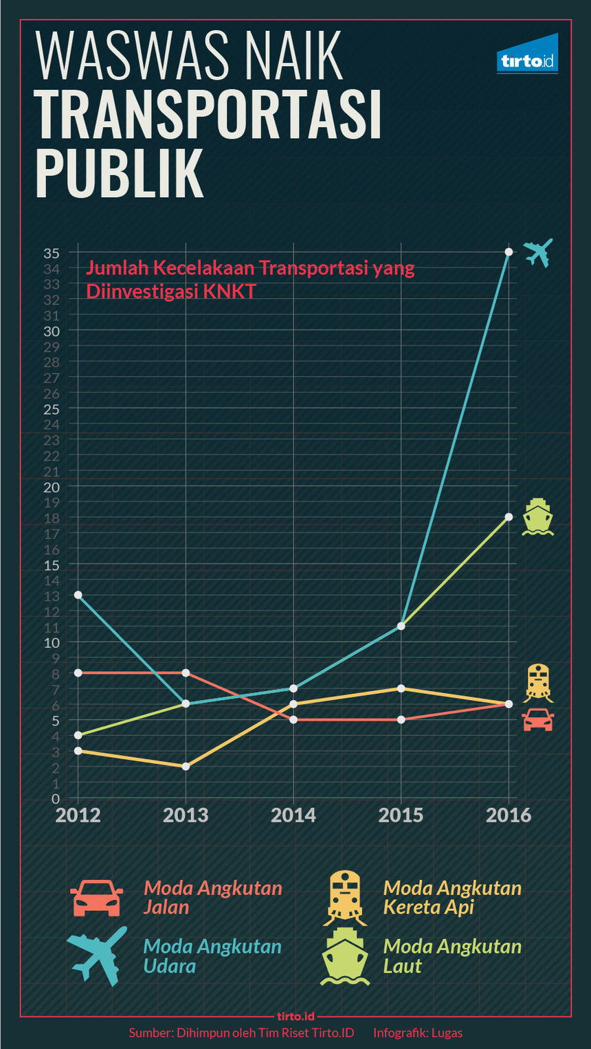 Infografik HL Indepth Kecelakaan Kapal di Danau Toba