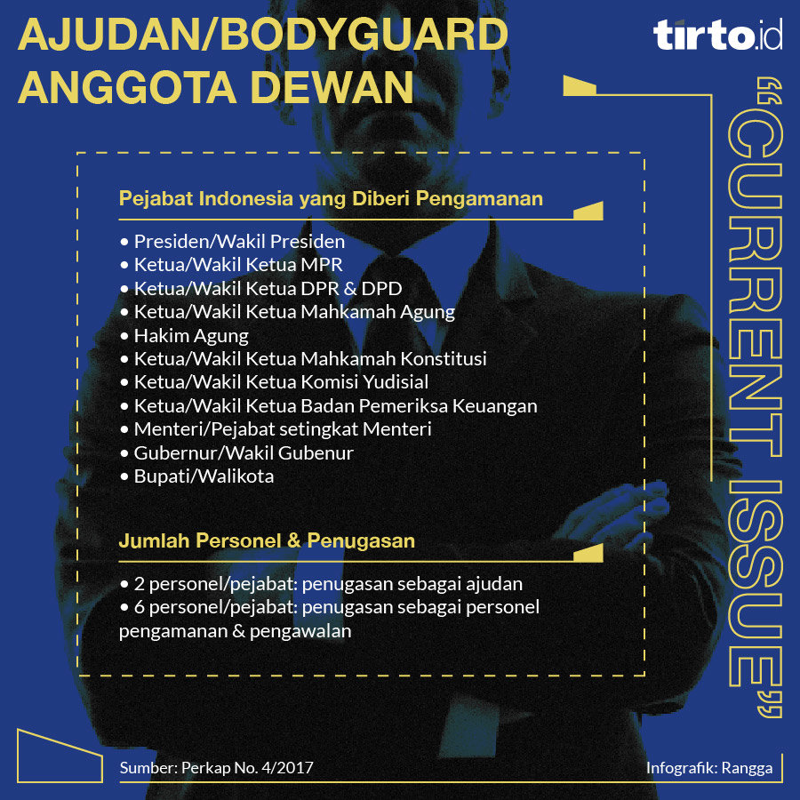 Infografik CI Ajudan atau bodyguard anggota dewan