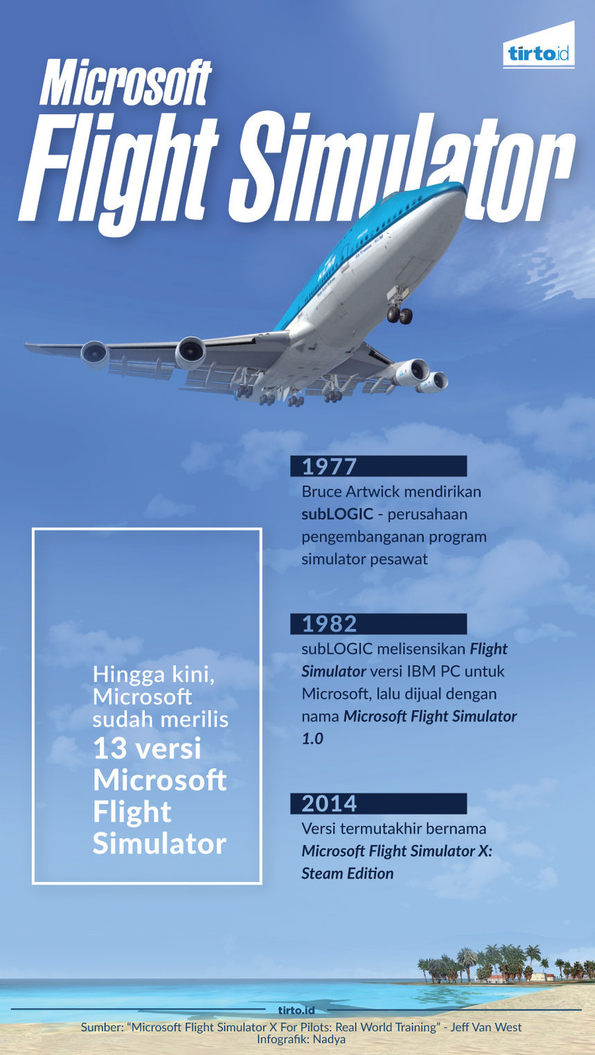 Infografik Microsoft Flight Simulator