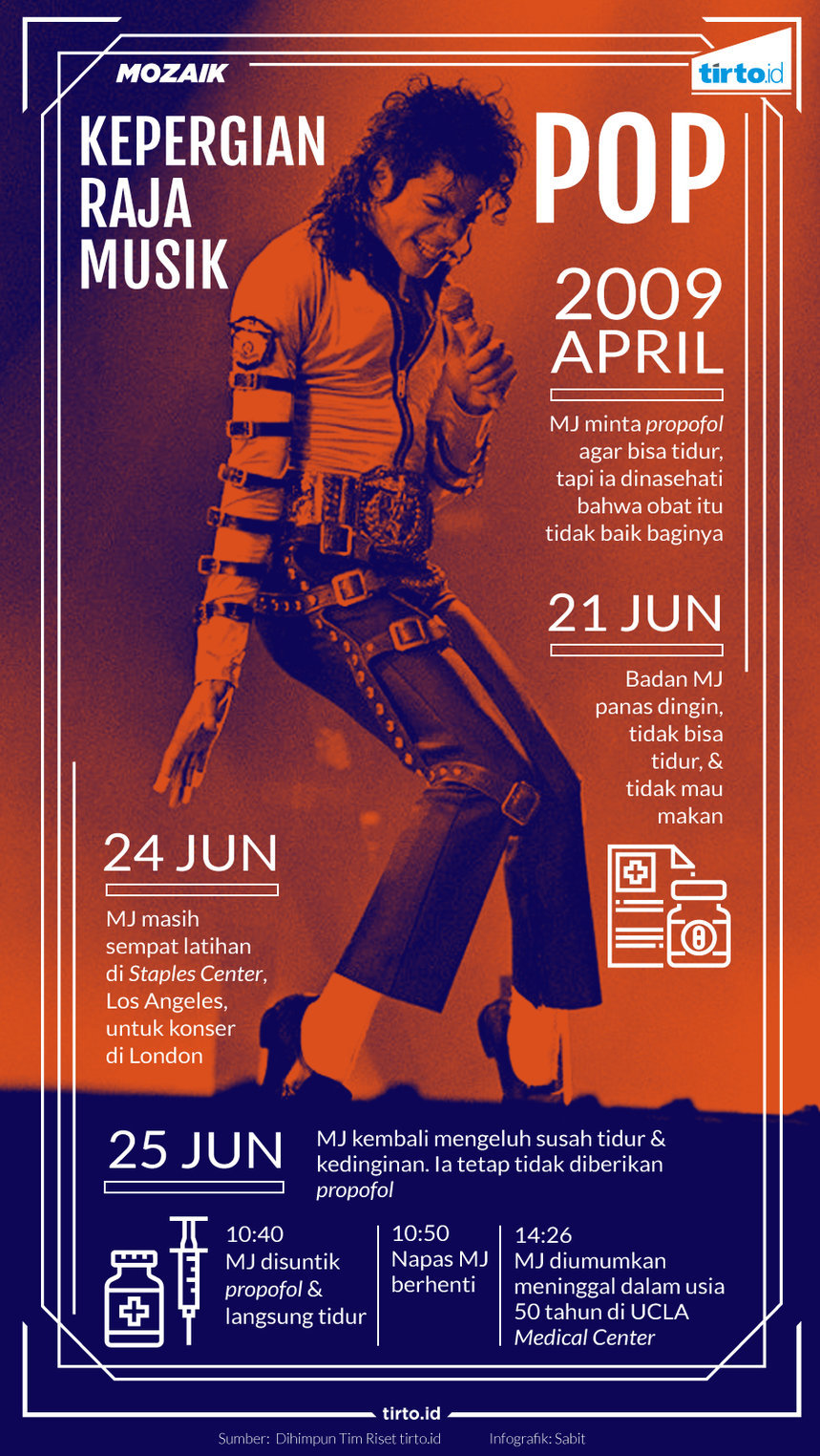 Infografik Mozaik Kepergian Raja Musik Pop