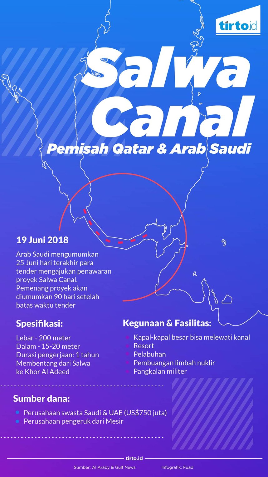 Infografik Salwa Canal