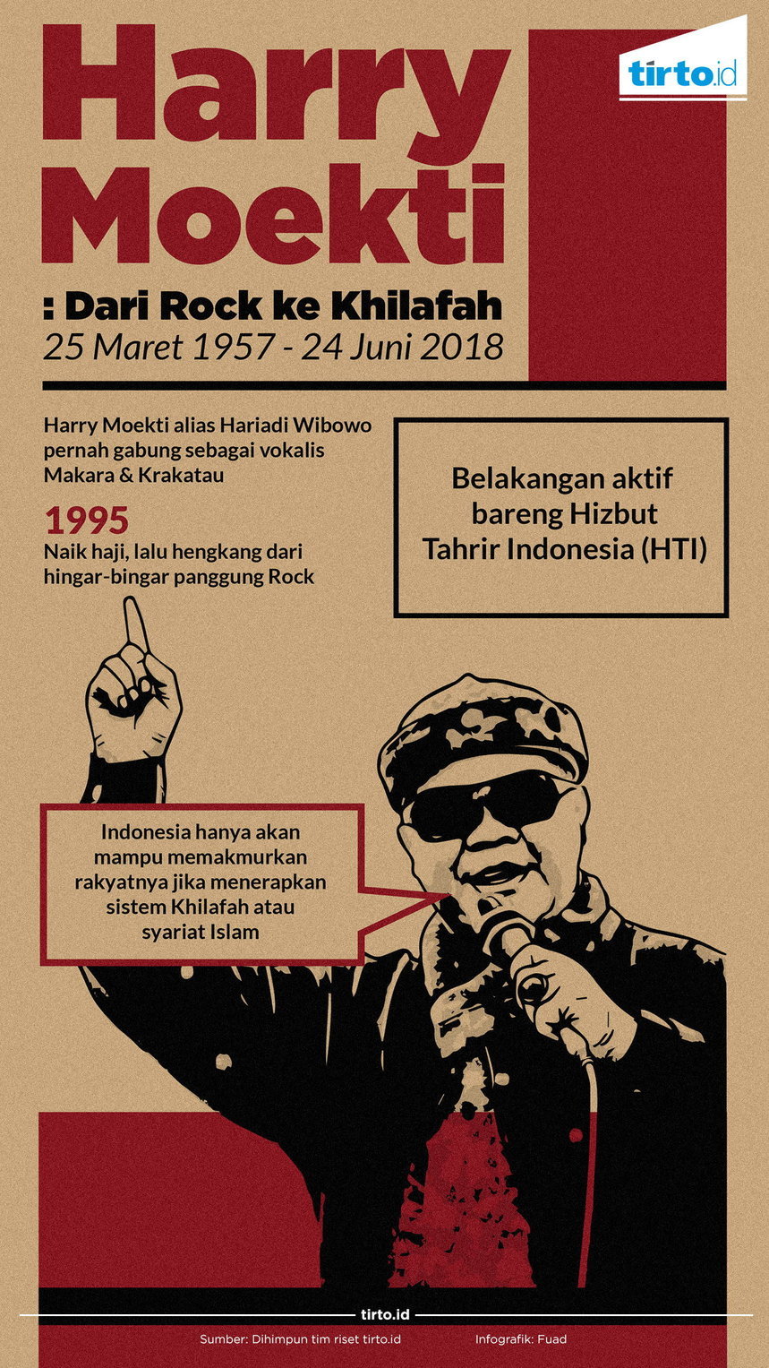 Infografik Harry Moekti