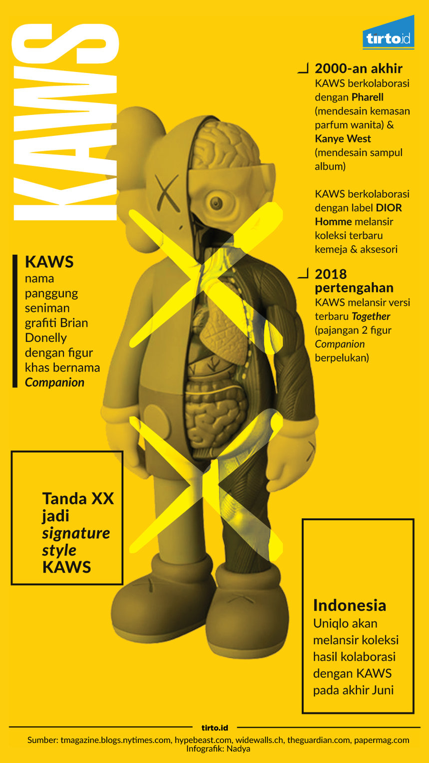Infografik Kaws
