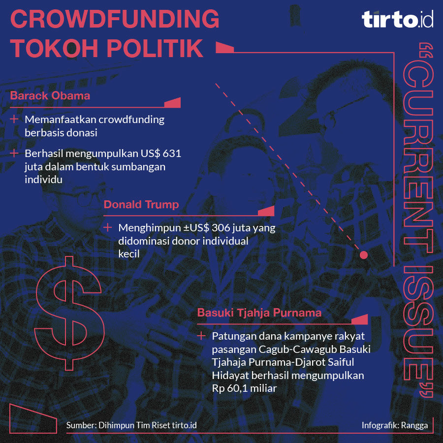 Infografik CI Crowdfunding Tokoh Politik